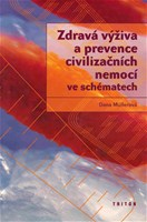 Zdravá výživa a prevence civilizačních nemocí ve schématech